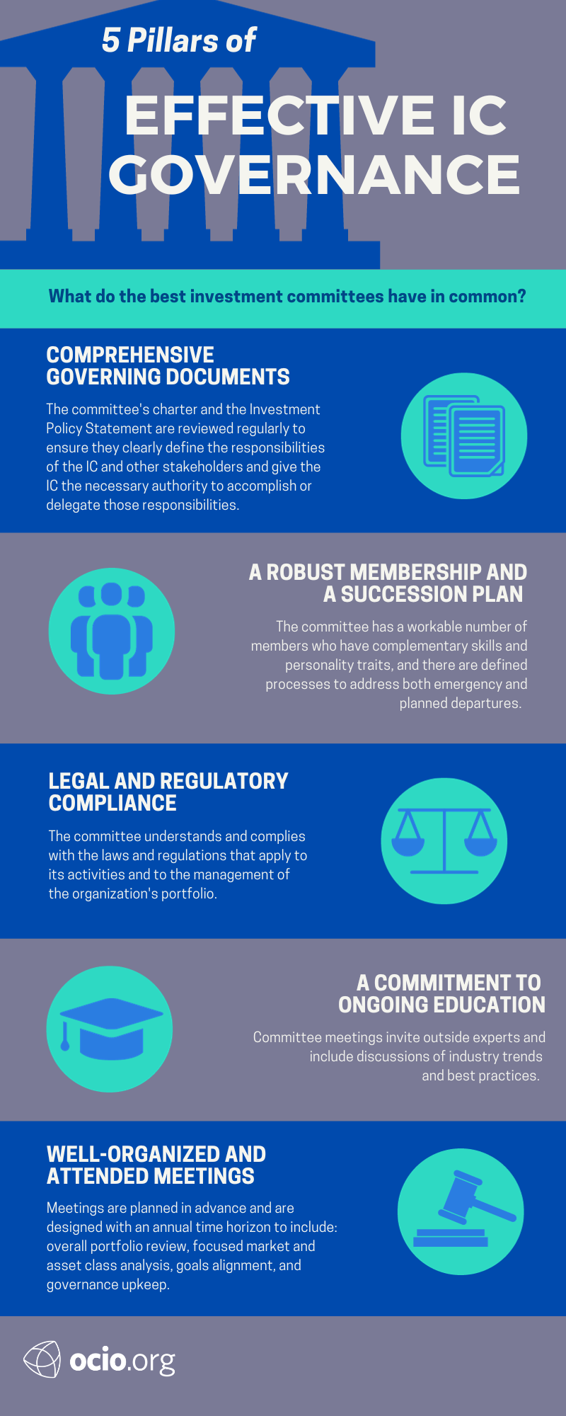 Effective IC Governance Infographic